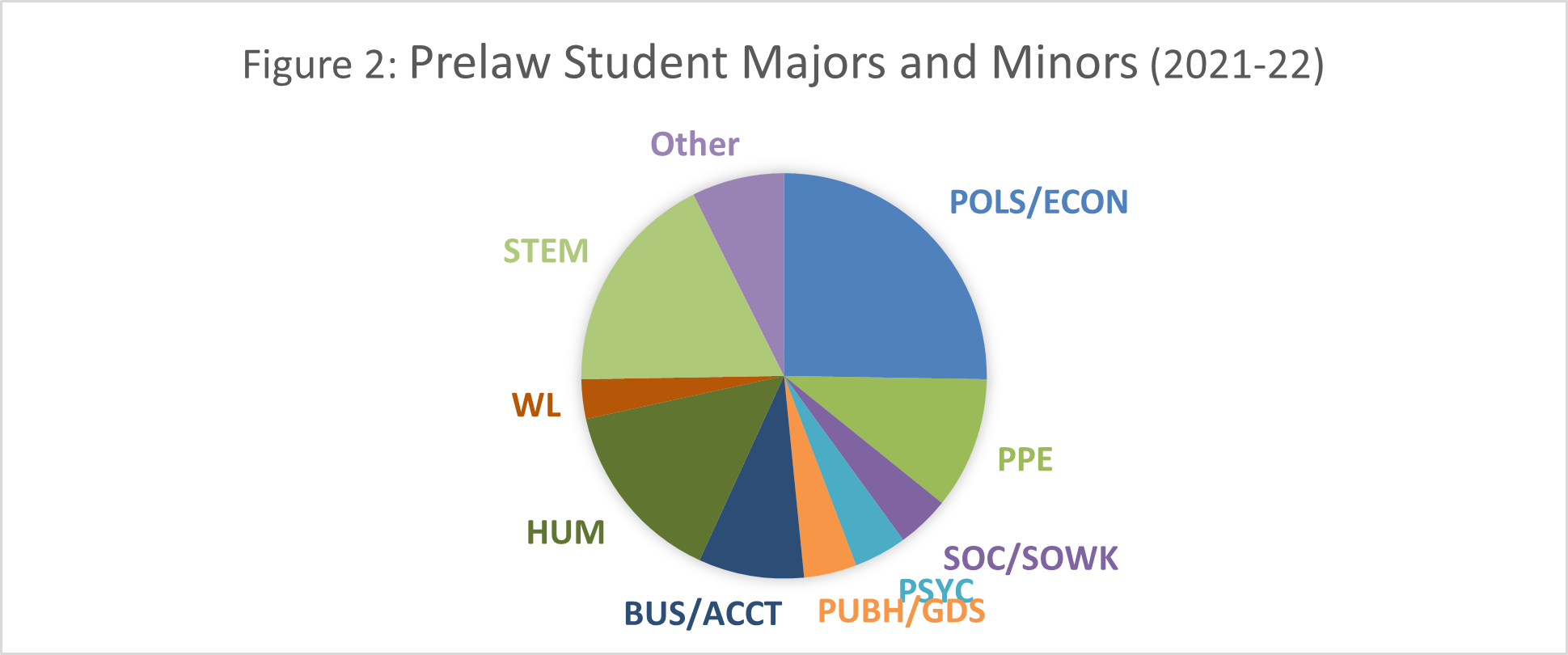 PL Majors 2021-22.png